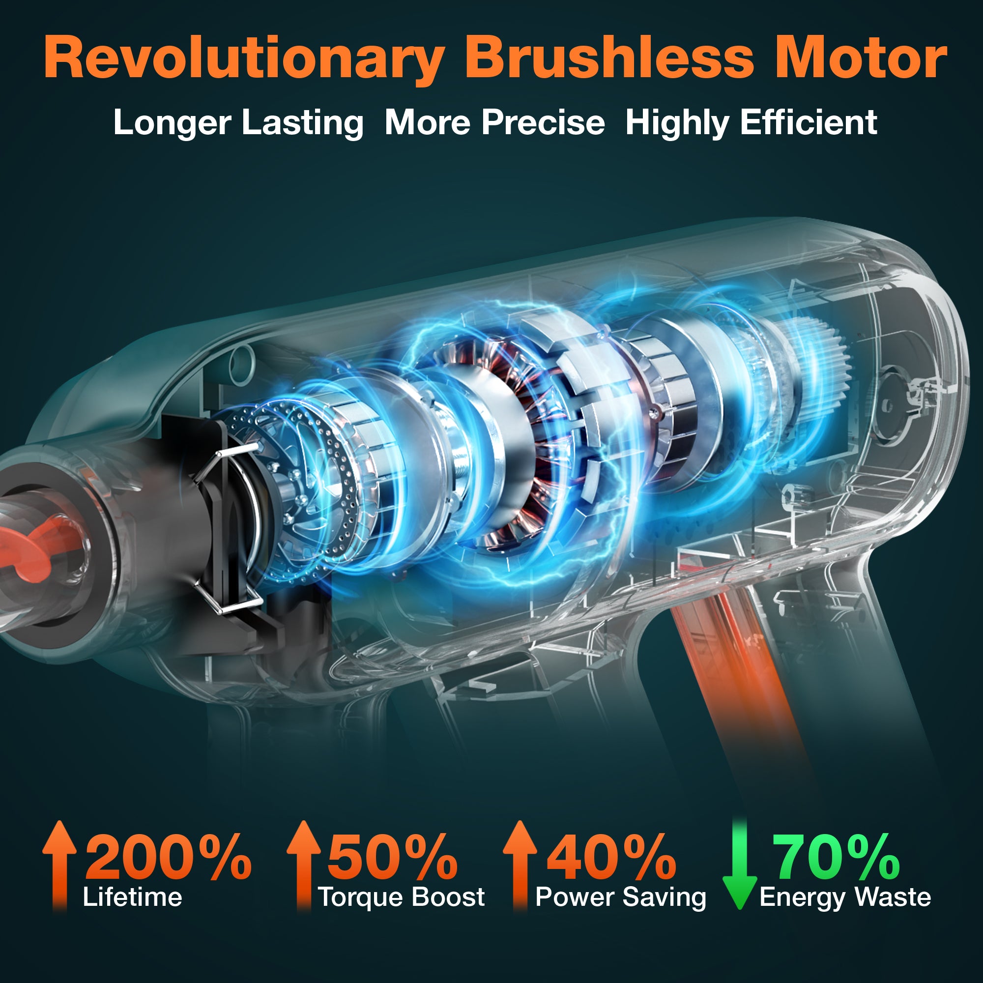 【Fast & Free Shipping】Ultimate Cordless Pressure Washer Kit | Dual 4.0Ah Batteries & Turbo Nozzle