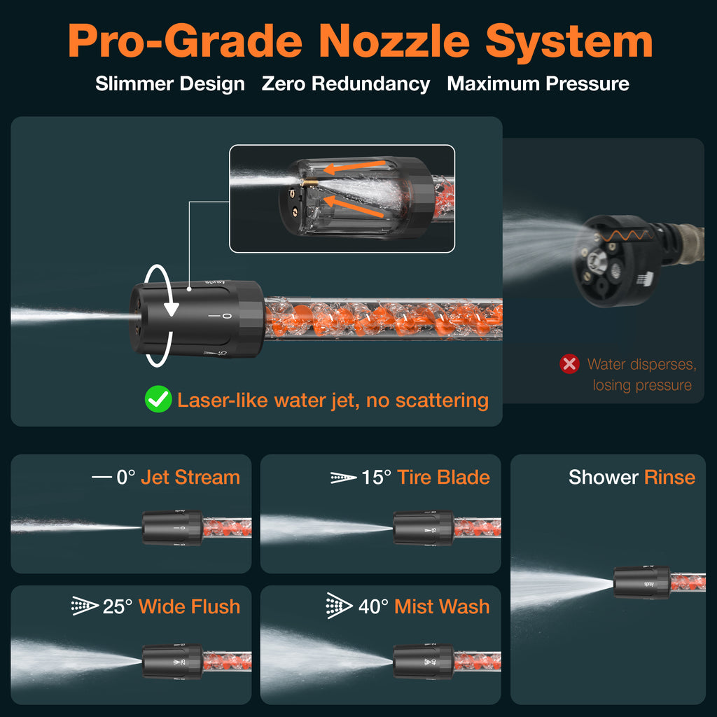 【Fast & Free Shipping】Ultimate Cordless Pressure Washer Kit | Dual 4.0Ah Batteries & Turbo Nozzle