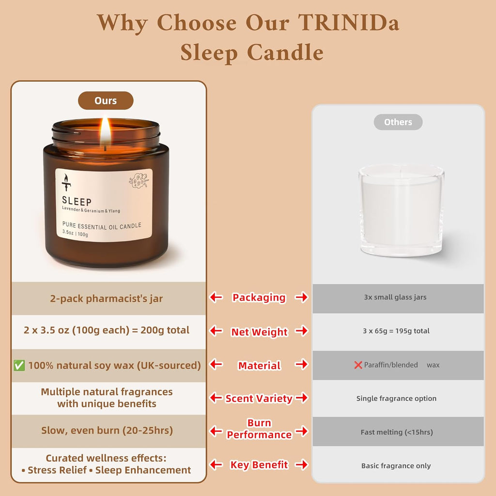 TRINIDa Sleep Candles Gifts for Women & Men – Lavender Scented Candles Gift Set for Anxiety, Lavender Promotes Sleep, Chamomile Relieves Stress, Relaxation/Birthday Gifts for Women