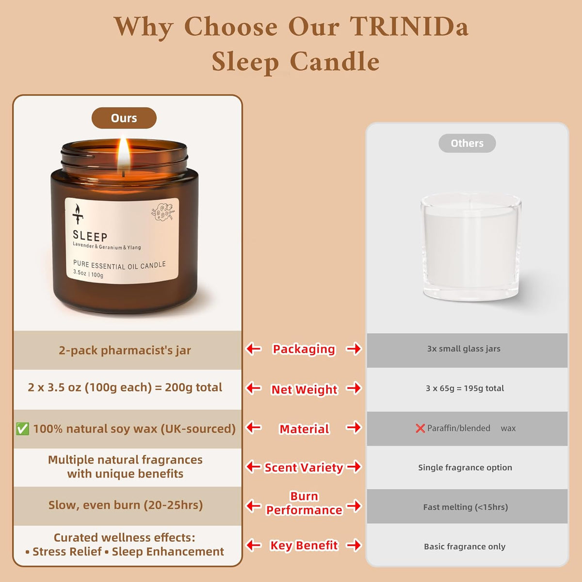 TRINIDa Sleep Candles Gifts for Women & Men – Lavender Scented Candles Gift Set for Anxiety, Lavender Promotes Sleep, Chamomile Relieves Stress, Relaxation/Birthday Gifts for Women